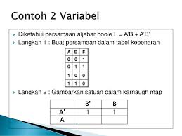 Logika Oleh Ferawaty S Kom Ppt Download