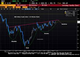 Bloomberg Galaxy Crypto Index Bgci Technical Analysis