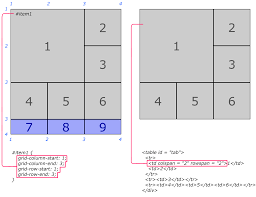The Complete Css Grid Tutorial In 2020 Css Grid Job Interview Tutorial