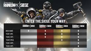 Rainbow Six Siege Tom Clancy S Rainbow Six Siege