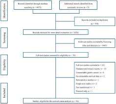 The Optimal Strategy Of Multimodality Therapies For