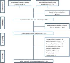 The Optimal Strategy Of Multimodality Therapies For