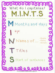 Capitalizing Teaching Writing Writing Lessons Classroom Writing