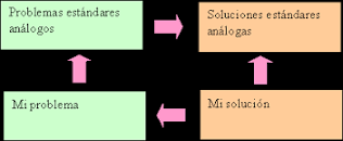 Resultado de imagen para "técnica de creatividad más utilizada"