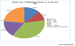 how attractive is the infosys buyback offer to shareholders