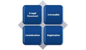 Receipt of a notice of address discrepancy in response to a credit report. Relinquishment Deed Key Elements And Registration Process Corpbiz