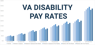 Va Disability Rates 2020 S Updated Pay Chart