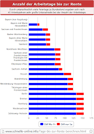 We did not find results for: Arbeitstage Bis Zur Rente Berechnen