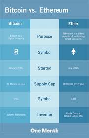 bitcoin vs ethereum whats the difference learn to code