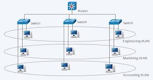 Vlan Vs Subnet What Are Their Differences