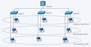 vlan vs subnet what are their differences