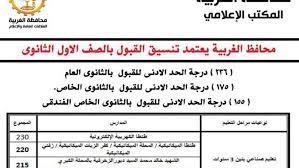 نتيجة الثانوية العامة مجاناً وحصرياً على اليوم السابع. ØªØ¹Ø±Ù Ø¹Ù„Ù‰ Ø§Ù„Ø­Ø¯ Ø§Ù„Ø£Ø¯Ù†Ù‰ Ù„Ù„Ù‚Ø¨ÙˆÙ„ ÙÙŠ Ø§Ù„Ø«Ø§Ù†ÙˆÙŠ Ø§Ù„Ø¹Ø§Ù… 2021 Ø¨Ø¬Ù…ÙŠØ¹ Ø§Ù„Ù…Ø­Ø§ÙØ¸Ø§Øª Ø§Ù„Ù…Ø­Ø§ÙØ¸Ø§Øª Ø§Ù„ÙˆØ·Ù†