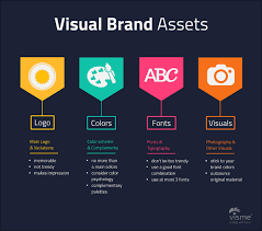 This type of brand strategies has features that are associated values: What Is Branding How Do I Brand My Business