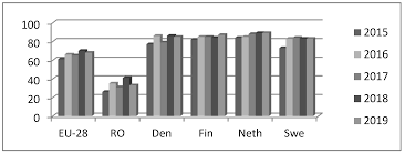 Specificatiile produselor sunt informative, in conformitate cu datele transmise de catre producatorii sau distribuitorii autorizati. Sustainability Free Full Text The Role Of E Skills In Developing Sustainable Organizations And E Activities In The New Digitized Business World Html