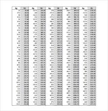 Free 8 Sample Kg To Lbs Chart Templates In Pdf