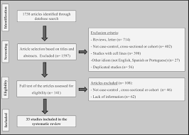 Microrna Expression Profiles And Type 1 Diabetes Mellitus