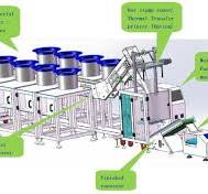 The Complete Guide to Automatic Fastener Packaging Machine ...