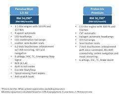 Check spelling or type a new query. Perodua Myvi Vs Proton Iriz What Are The Differences Wapcar
