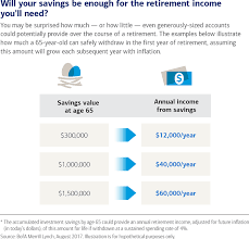 How Much Do You Really Need To Save For Retirement