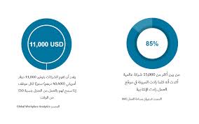 قسم الأبحاث والتطوير في شركة اندكس القابضة الإماراتية ينشر دراسة حول فعالية نظام العمل عن بعد في مؤسسات القطاع العام والخاص وتأثيره على الإنتاجية Www Arab24 News