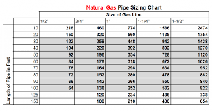 lpg gas jet size chart best picture of chart anyimage org