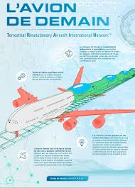 L'indication code aéroport correspond au numéro à trois lettres affecté à chaque destination ville ou aéroport avion de ligne virgin atlantic. L Avion De Demain C Est Le Train Tom Travel