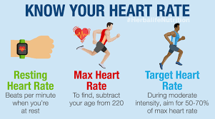 Webmd suggests how to get started, what kind of exercises to do, and how to monitor your workouts. Herbalife Nutrition On Twitter Knowing Your Heart Rate Is Key To A Healthy Heart Resting On Average 60 100 Beats Per Minute Max Safest Max Beats Per Minute While Exercising Target