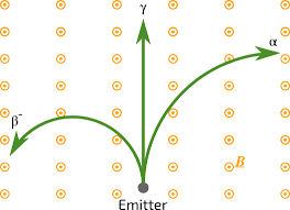 What is the definition of radioactive dating in chemistry. Radioactive Decay Isaac Physics