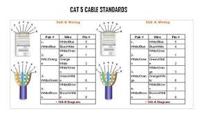 Here a ethernet rj45 straight cable wiring diagram witch color code category 5,6,7 a straight through cables are one of the most common t. Cat 5 Ethernet Cable Wiring Diagram Pdf Epub Ebook