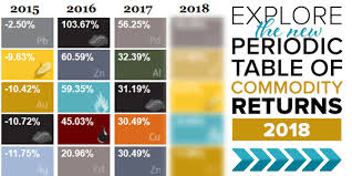 Gold And Commodities Set To Soar In 2019 U S Global Investors