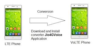 Download smart volte latest version (varies with device) apk with multi version from androidappsapk.co. Lte To Volte Converter Lte To Volte Conversion Applications