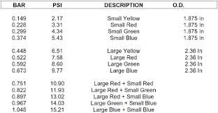 Details About Obx Wastegate Spring 60mm V Band Boost Pressure Turbo