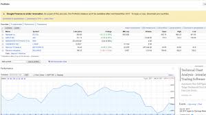 38 Uncommon Nifty Future Live Chart Google Finance