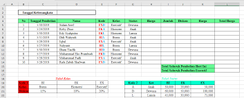 Check spelling or type a new query. Contoh Soal Tes Kerja Di Excel Bidang Administrasi