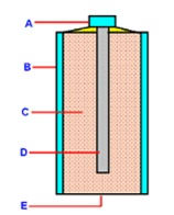 Dampak positif globalisasi, antara lain sebagai berikut. Elektrik Asas My Blog Nikshamilashafie