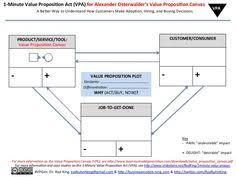 The 1 Minute Value Proposition Act For Alexander Osterwalder S Valu Emprendimiento