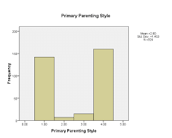 Parenting styles are the different types of ways parents raise their children; Perceived Emotional Parenting Styles Distribution Download Scientific Diagram
