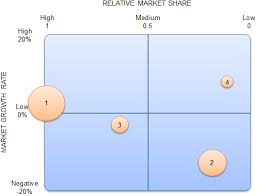 bcg matrix explained smi