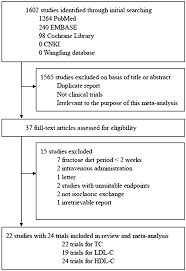 flow chart showing the number of citations retrieved by