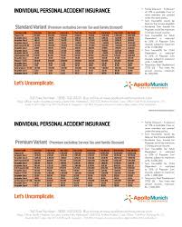 Apollo Munich Individual Personal Accident Insurance Rate Card