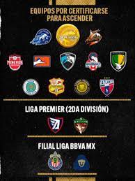 Contact liga expansión mx on messenger. Estos Seran Los Equipos De La Liga De Expansion