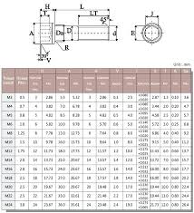 Socket Head Cap Screw Sizes Grupoempresarialpadilla Com Co