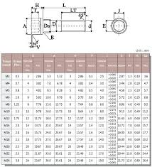 Socket Head Cap Screw Sizes Grupoempresarialpadilla Com Co