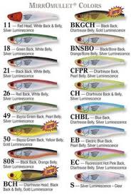 Fishing Lure Color Charts