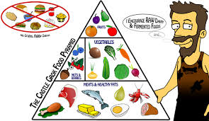 My Low Carb Road To Better Health The Paleo Food Pyramid