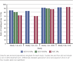 Herpes simplex disciform keratitis/herpes simplex dendritic keratitis; Figure 3 From Herpes Simplex Keratitis A Significant Burden And Threat To Human Eyesight Semantic Scholar