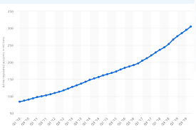 Bitcoin prices in 2020 increased dramatically. Why The Paypal And Venmo Bitcoin Report Is Much Bigger Than You Realize