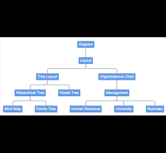 React Diagram Library Build Interactive Diagrams Syncfusion