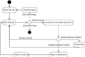 Integration Process Flow Chart Download Scientific Diagram