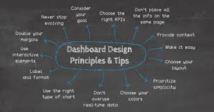 14 Dashboard Design Principles Best Practices To Convey